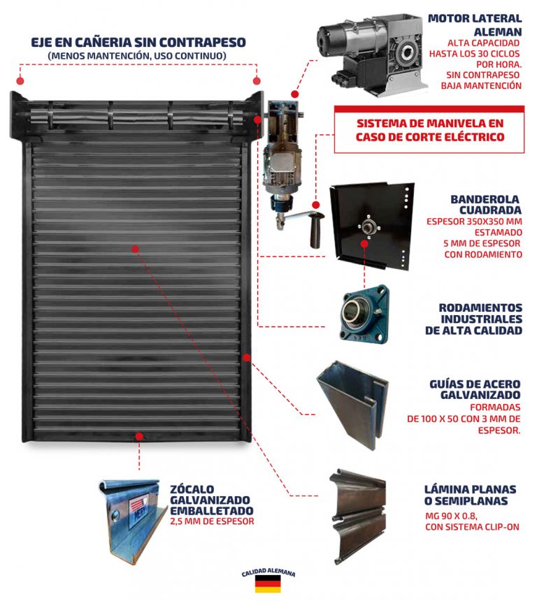 Cortinas Metálicas de Alto Tráfico MERY Calidad Americana